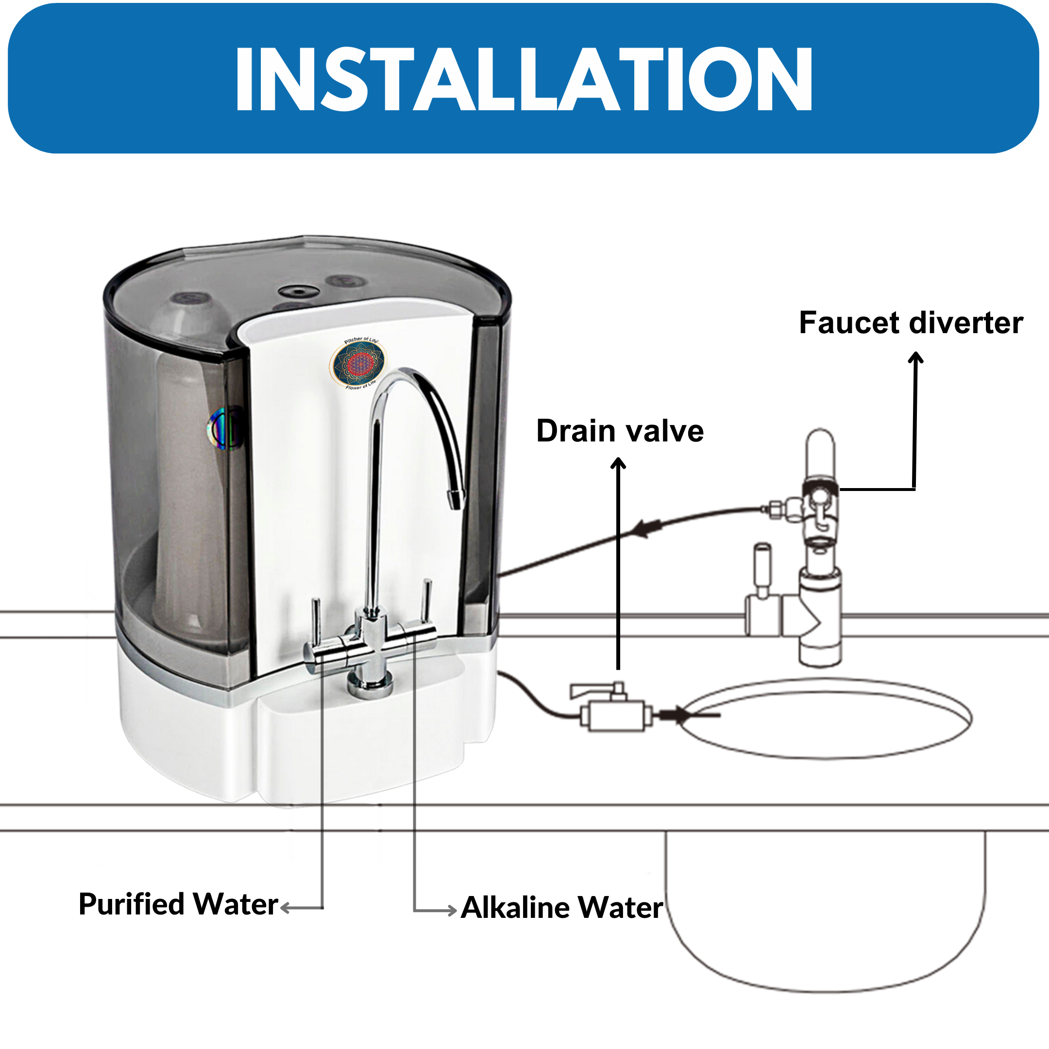 bio energy hydrogen water filtration
