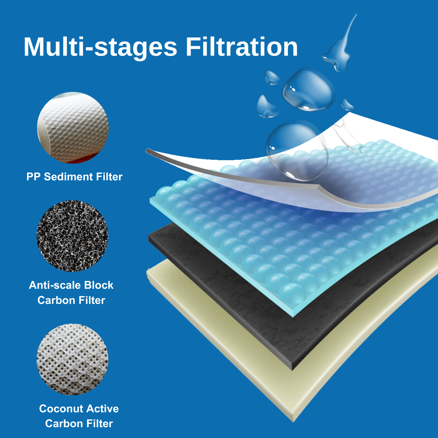 multi stages filtration