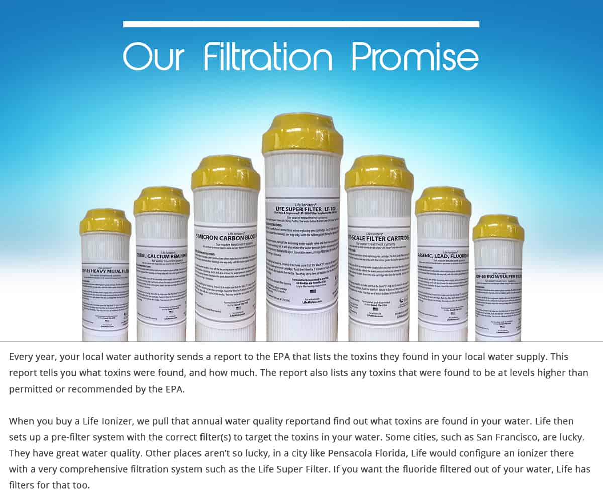 Forlife Filter Fluoride Reduction System - Removes 90-99%, Safe for Kids